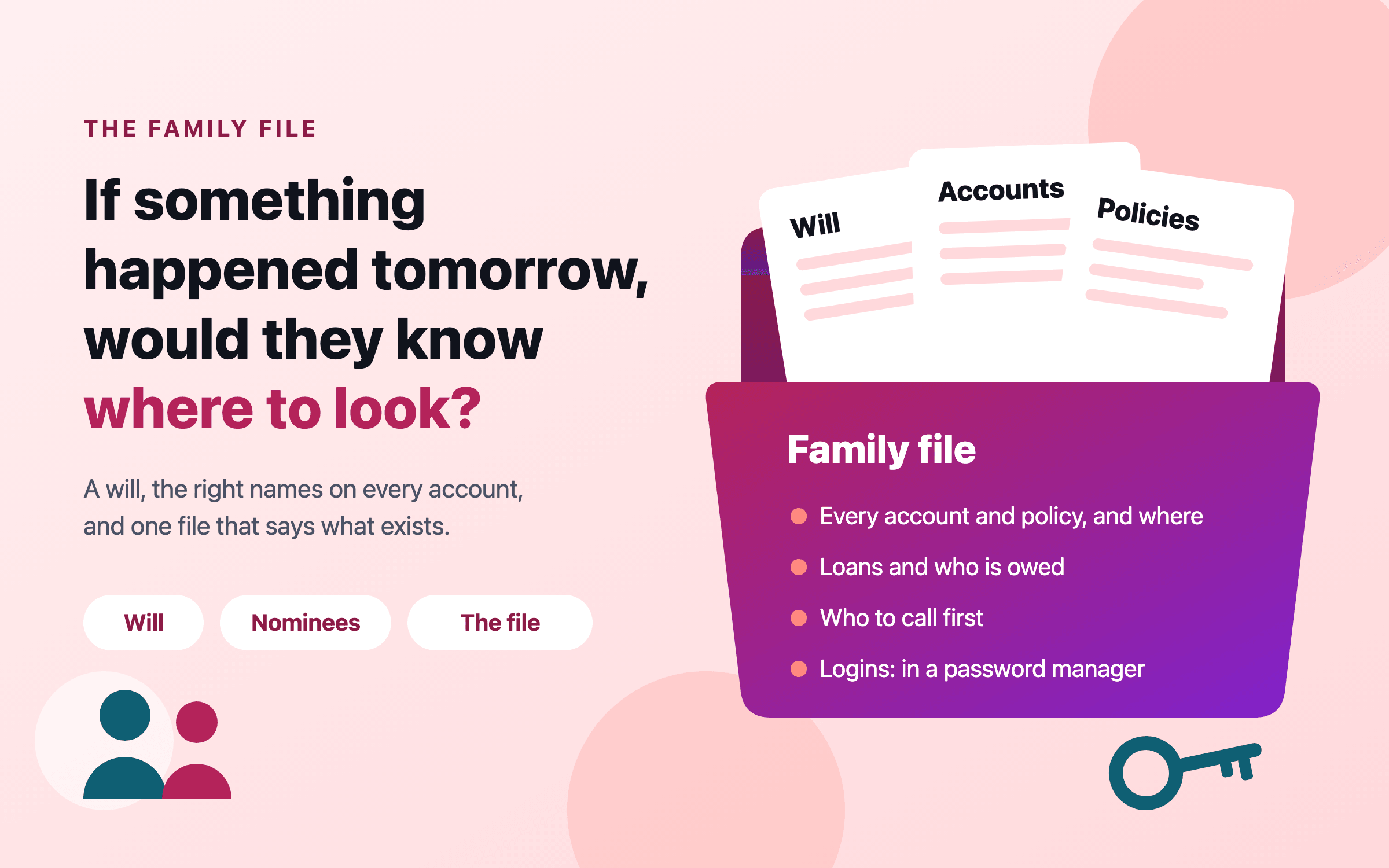 Illustration: the question “If something happened tomorrow, would they know where to look?” beside an open family file holding a will, a list of accounts and insurance policies, with notes for every account and policy, loans, who to call first and logins kept in a password manager.